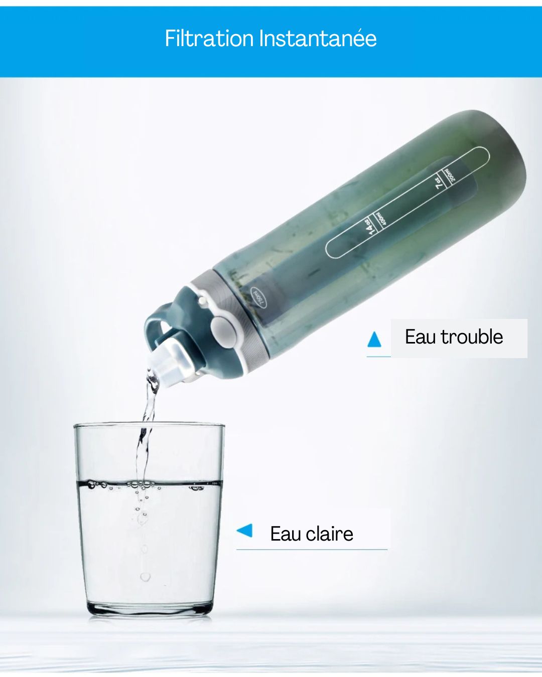 Bouteille Filtrante 750ML – Purificateur d’Eau Portable pour Randonnée, Survie & Urgences